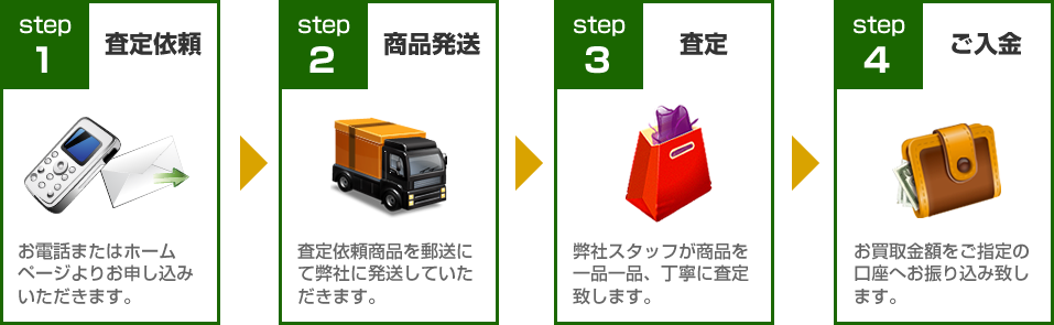 サントリー買取ります！買取の流れ：STEP1査定依頼～STEP4ご入金